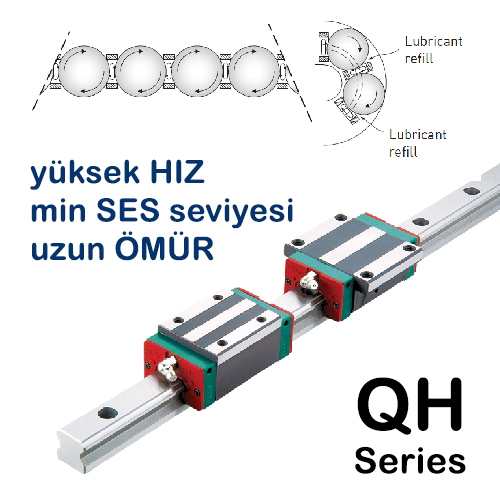 Hiwin QH Serisi Lineer Kızak Ray Araba